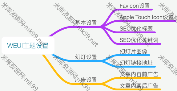 WordPress移动主题WEUI附插件免费分享-米酷主题