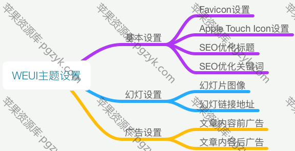 WordPress移动主题WEUI附插件免费分享-米酷主题