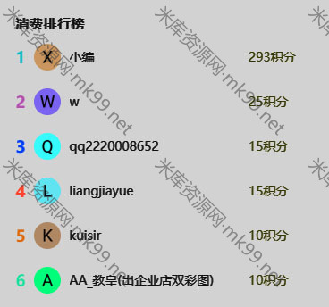 修改Rirpo主题排行榜小工具按消费额排序-米酷主题