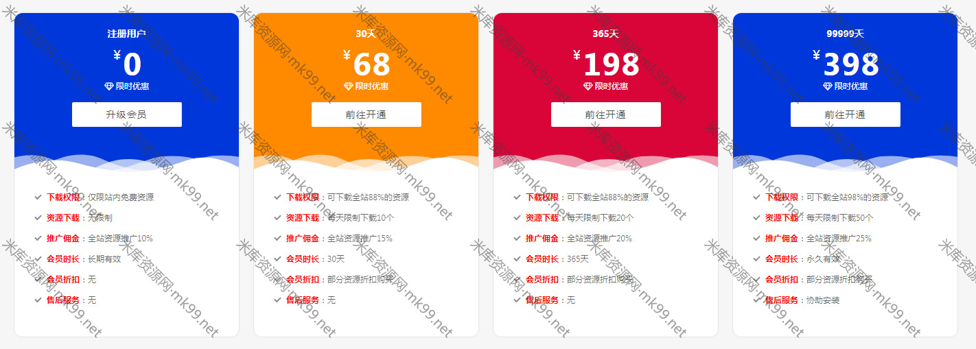RIPro6.4UI美化版子主题增加自助友链申请-米酷主题