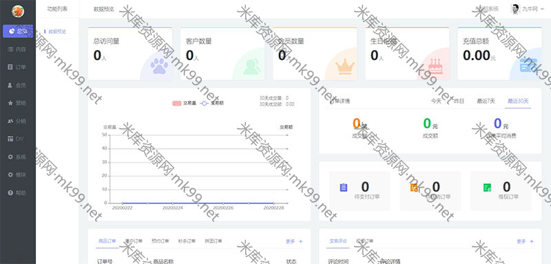 ThinkPHP框架九牛全行业小程序运营管理系统-米酷主题