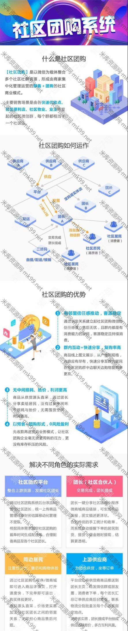 狮子鱼独立版社区团购小程序[更新至v16.1]-米酷主题