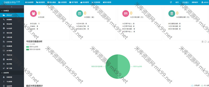 Thinkphp5响应式多用户多支付通道企业级发卡系统源码[更新至2.3.8]-米酷主题