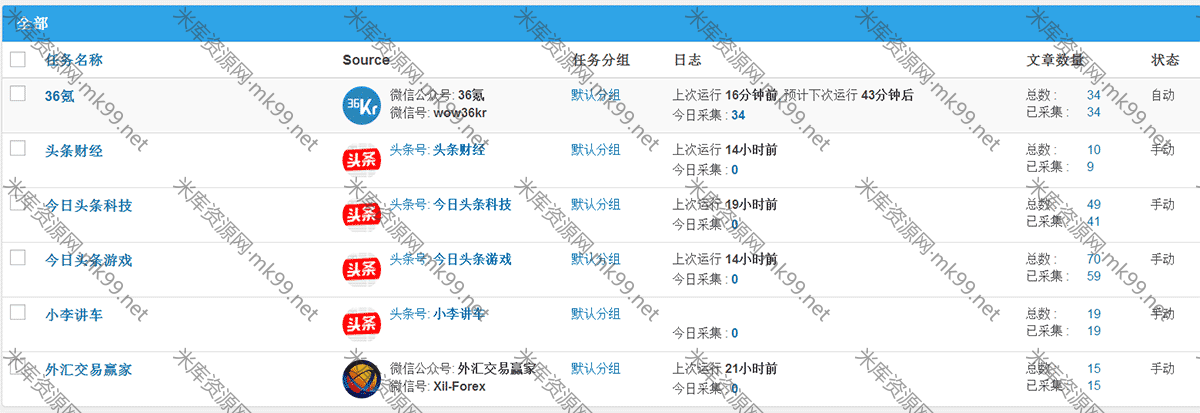 WordPress插件自动采集发布WP-AutoBlog[已失效,购买者请联系我退款]-米酷主题