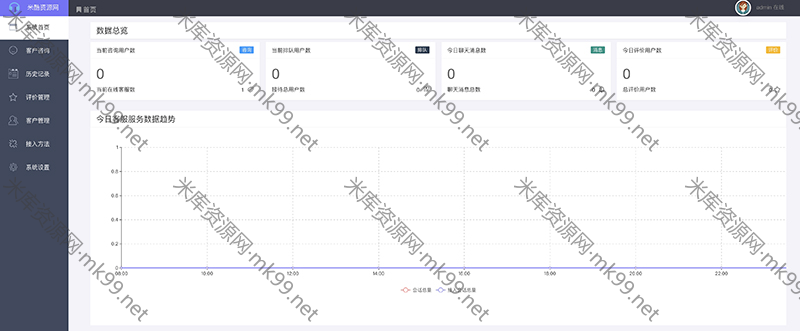 phpthink内核来客多商户客服系统源码附详细安装教程-米酷主题
